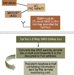 Figure 1 outlines the concept